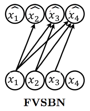 全可见sigmoid信念网络
